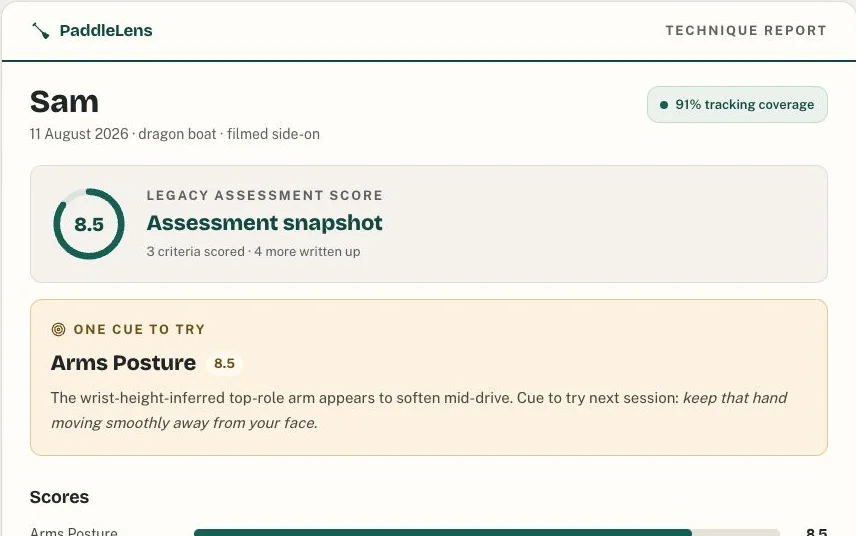 Anonymized PaddleLens report snapshot showing tracking coverage, scores, unscored criteria and one coaching cue